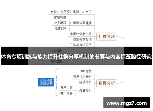 体育专项训练与能力提升社群分享机制的节奏与内容标签路径研究